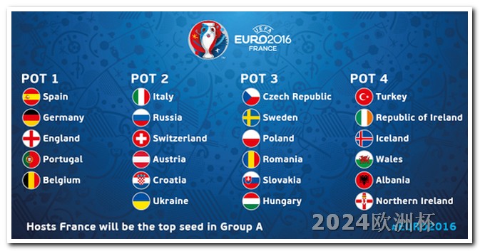 2024欧洲杯什么时候
