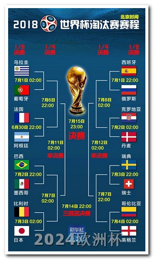 欧洲杯正赛赛程时间表